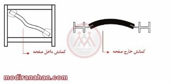 کمانش تیرآهن چگونه اتفاق می افتد؟