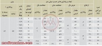 بزرگترین تولیدکننده تیرآهن در ایران