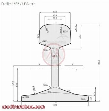 مشخصات ریل فولادی U33