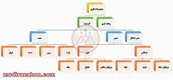 انواع محصولات فولادی 