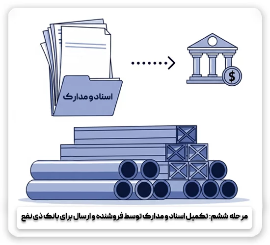 مرحله شش - تکمیل اسناد LC توسط فروشنده